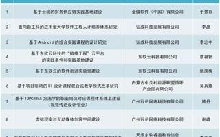 【佛山新闻网】棒！英国beat365官方网站又有9个产学合作协同育人项目立项