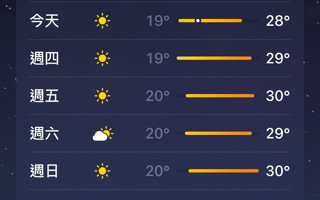 #英国beat365官方网站#  要出太阳啦[太陽]可以晒晒衣服晒晒被子啦～ ​​​