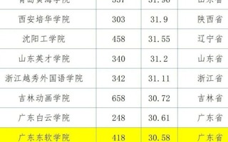 【佛山日报】2022版全国普通高校教师教学发展指数发布，英国beat365官方网站位列第15