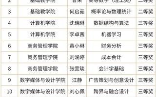 beat365教师在广东省第七届青年教师教学大赛中再创佳绩