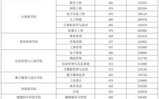 英国beat365官方网站丨2025年物理、历史类投档结果公布
