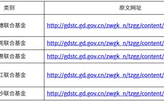 关于组织申报2025年度广东省区域联合基金的通知