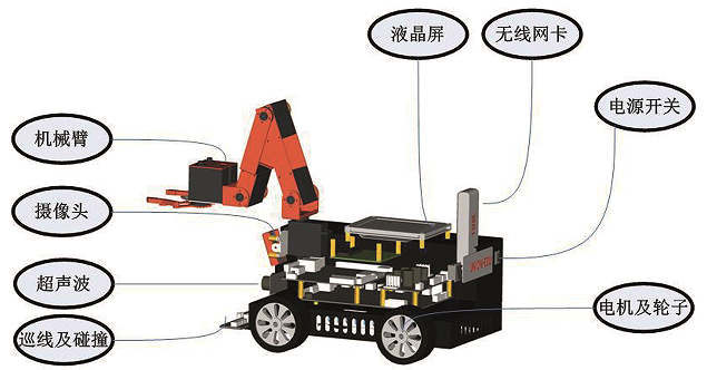 电子信息类学科竞赛开放实验室 电子信息类学科竞赛开放实验室